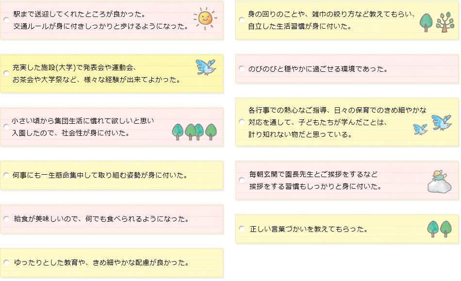 駅まで送迎してくれたところが良かった。 交通ルールが身に付きしっかりと歩けるようになった。  充実した施設(大学)で発表会や運動会、 お茶会や大学祭など、様々な経験が出来てよかった。  小さい頃から集団生活に慣れて欲しいと思い 入園したので、社会性が身に付いた。  何事にも一生懸命集中して取り組む姿勢が身に付いた。  給食が美味しいので、何でも食べられるようになった。  ゆったりとした教育や、きめ細やかな配慮が良かった。  身の回りのことや、雑巾の絞り方など教えてもらい、 自立した生活習慣が身に付いた。  のびのびと穏やかに過ごせる環境であった。  各行事での熱心なご指導、日々の保育でのきめ細やかな 対応を通して、子どもたちが学んだことは、 計り知れない物だと思っている。 毎朝玄関で園長先生とご挨拶をするなど 挨拶をする習慣もしっかりと身に付いた。 正しい言葉づかいを教えてもらった。